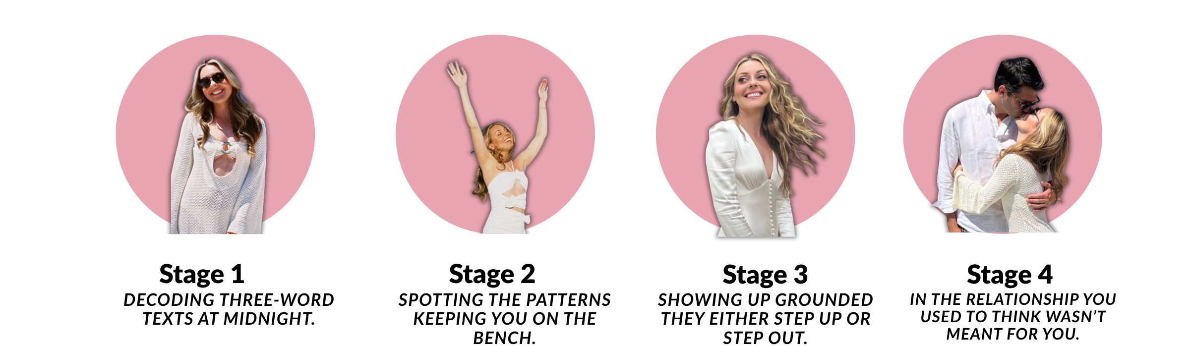 Four-stage transformation from confused and stuck in a situationship to confident, clear, and in a committed relationship
